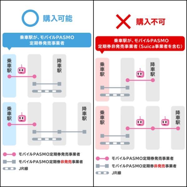 東武線とjr線の連絡定期券を作りたいと思っています Yahoo 知恵袋