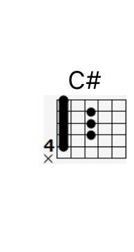 今ギターを練習するためにｕ フレットというサイトでコードを調 Yahoo 知恵袋