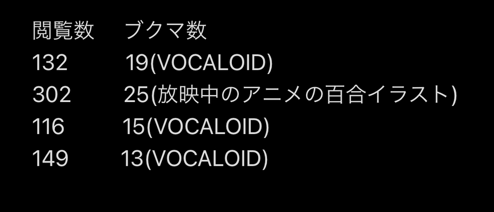 Pixivのブクマ数 一週間ほど前から Pixivにイラ Yahoo 知恵袋