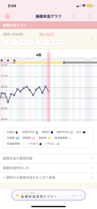 今日で高温期11日目なのですが ココ最近ガタガタになってます Yahoo 知恵袋