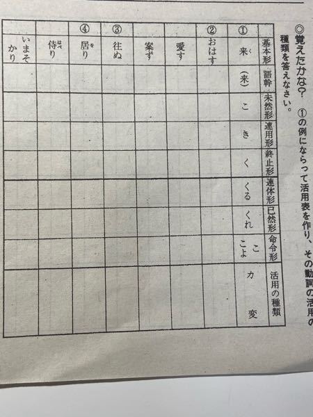 動詞の活用についてです わかる方教えてください Yahoo 知恵袋