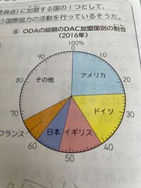 アメリカのodaの金額は日本の何倍かを 1 10の位までの概数で求めま Yahoo 知恵袋