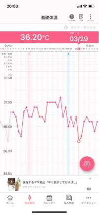 基礎体温を測っているのですが体温差が1ヶ月通してあまりなくグ Yahoo 知恵袋