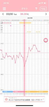 高温期8日目 だと思うのですが この基礎体温から見て妊娠 Yahoo 知恵袋
