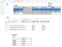 関数を使ってリーグ表を作成したい グーグルフォームを使って 図2 のデ Yahoo 知恵袋