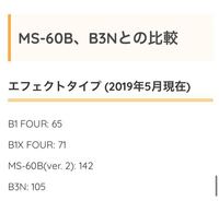 ZoomのB1X fourとMS-60bの比較を見て思ったのですが中に入っているエフェクターの数にここまで差が出来るのですか？ぶっちゃけどちらの方が搭載エフェクターの数が多いのですか？ 