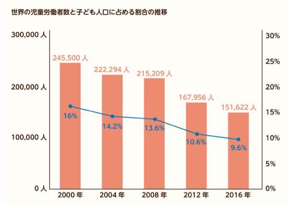 レポート用紙にこのグラフを貼り付けたいのですが 印刷する Yahoo 知恵袋