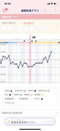 伸びるおりもの 排卵何日前 知恵袋