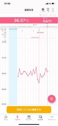 ピルをやめて1周目 1ヶ月近く経とうとしていますが 一向に高温期 Yahoo 知恵袋
