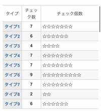 エニアグラムやmbtiについて質問です 私は19歳の女です エニアグラムをやる Yahoo 知恵袋