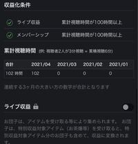 ツイキャスの収益化についてです 収益化して15日以上たっております Yahoo 知恵袋