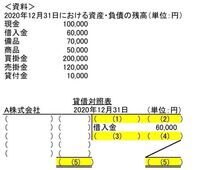 簿記の貸借対照表の問題なんですが どうしても答えが合いません Yahoo 知恵袋