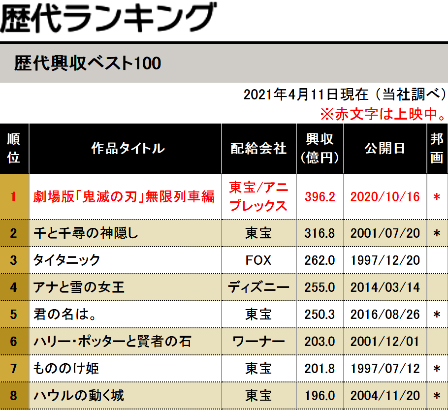 シンエヴァの4dxとmx4dどちらの方がおすすめですか できれば Yahoo 知恵袋