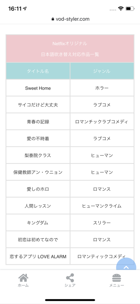 ネットフリックスで吹替で見れる韓国ドラマの一覧ですが 面白い Yahoo 知恵袋