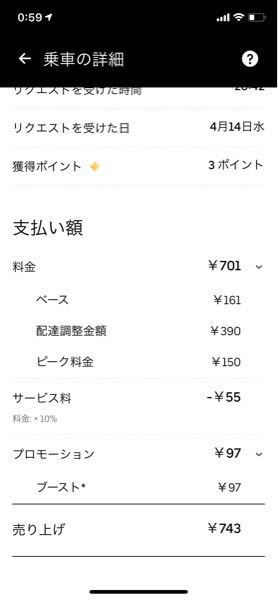 ウーバーイーツで横浜でブースト1.6倍がついていたので配達したのです 