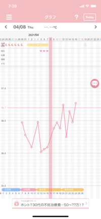 今妊活中で 基礎体温を三月終わりから測っていますが 妊娠した方のグラフ Yahoo 知恵袋