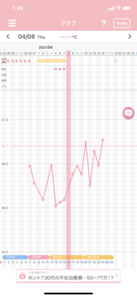 今妊活中で 基礎体温を三月終わりから測っていますが 妊娠した方のグラフ Yahoo 知恵袋
