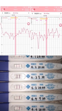 つわりと点滴について13週目の妊婦です つわりで 吐かないのですが強い Yahoo 知恵袋