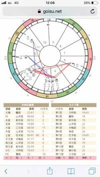 これはモテるホロスコープですか？？ - そうだとしたらどんな