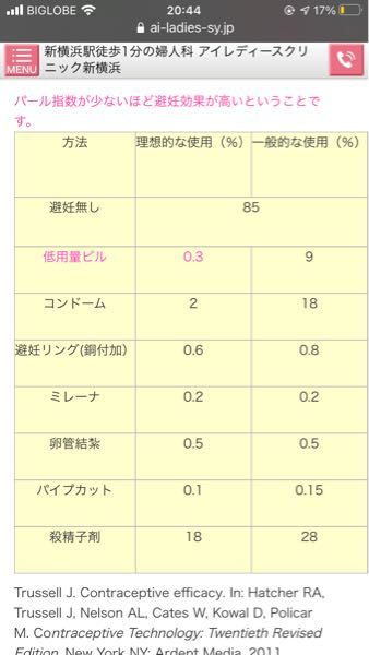 生でsexをしてしまいました 膣内射精はしていませんが Yahoo 知恵袋