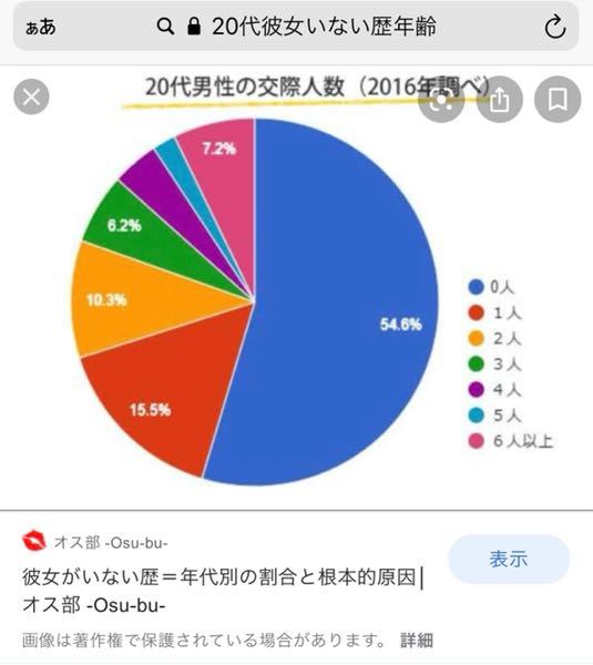 25歳越えて彼女いない歴 年齢の童貞って病気ですか 病の一種類で Yahoo 知恵袋