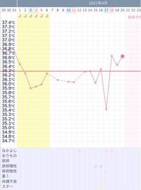 基礎体温について グラフを添付します 18 日が排 Yahoo 知恵袋