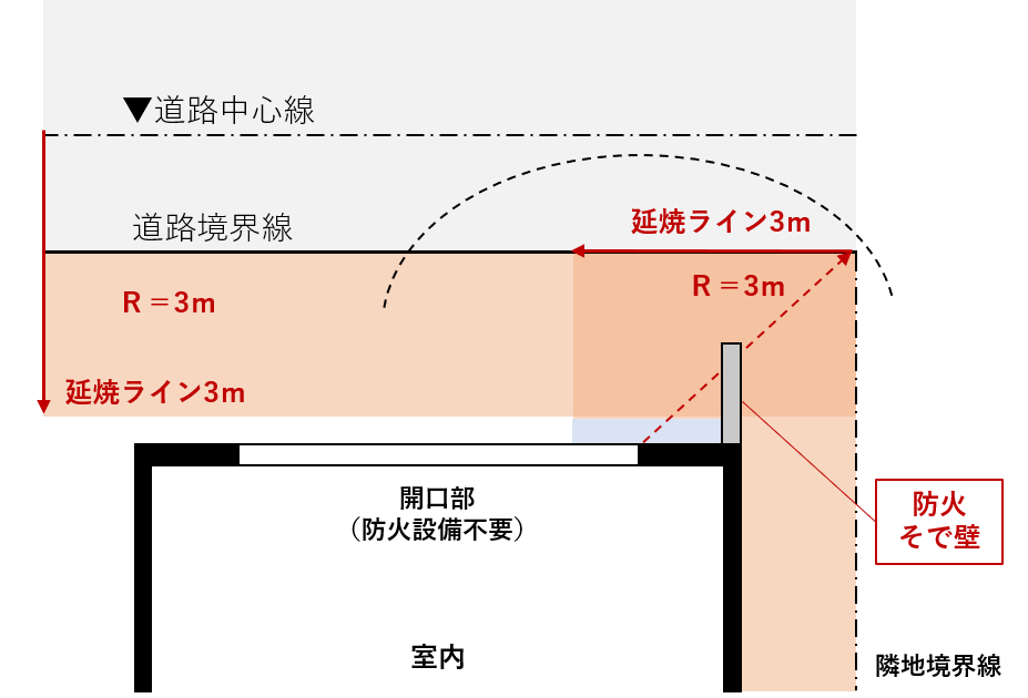 建築の外壁の仕様について 先日 質問させていただいのですが いまいち説 Yahoo 知恵袋