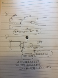 普通旋盤の芯押し台の精度出し方⑴図のように、センタードリルでもみ