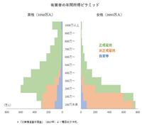 臨床心理士 公認心理師です 非正規で年収100万円代の私は最下層です Yahoo 知恵袋