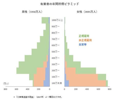 臨床心理士 公認心理師です 非正規で年収100万円代の私は最下層 教えて しごとの先生 Yahoo しごとカタログ