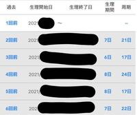 18歳 高校卒業済み です 中学校のときから生理周期が Yahoo 知恵袋