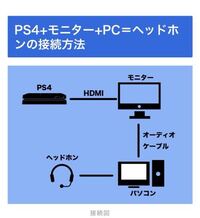 Apexをps5でpcの友達とやっているのですが ボイ Yahoo 知恵袋