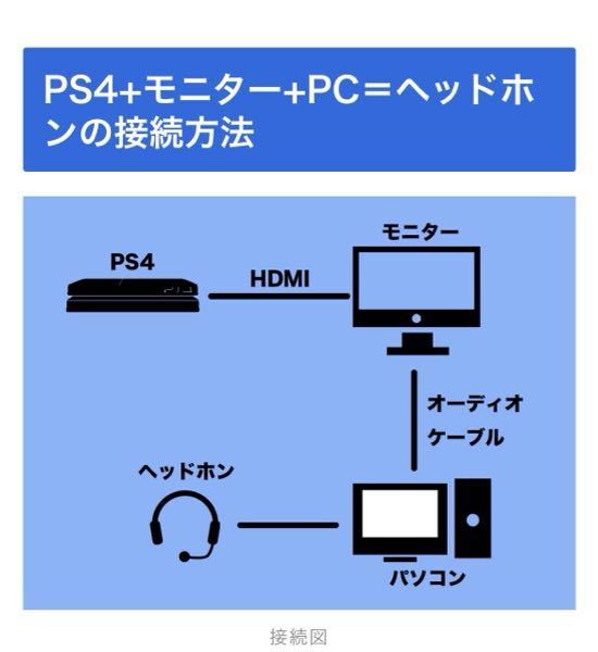 Arkのps4版の質問です プレイ中 画面左下にチャット欄 Yahoo 知恵袋