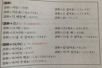 韓国語ができる方に質問です 今ハングル検定3級の勉強をしてい Yahoo 知恵袋