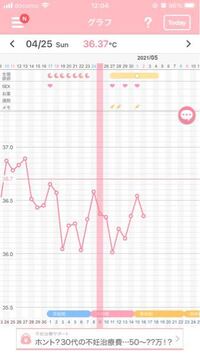 妊活についてです 排卵検査薬4 27朝陽性4 28朝弱 Yahoo 知恵袋