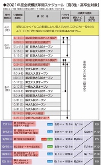 浪人生です。これから受ける模試はこんな感じで大丈夫ですか？志望校は