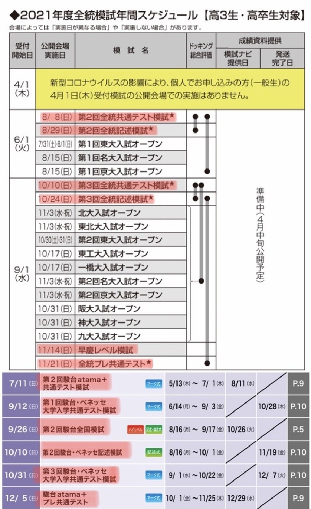 浪人生です。これから受ける模試はこんな感じで大丈夫ですか