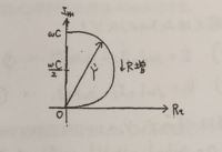 電気回路のアドミタンス軌跡の書き方がわかりません。 概形を書くところまではいけるのですが、可変素子の値を変えた時にどちらの方向に動くのかで詰まっています。
なるべく詳しく教えていただけると嬉しいです。


例として、可変抵抗R, コンデンサCで構成されるRC直列回路のアドミタンス軌跡を求める問題を挙げます。
R増と書かれている矢印の解説をお願い致します。
