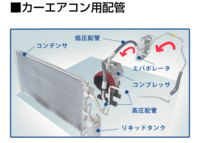 カーエアコンの仕組みについて教えてください 赤矢印で示 Yahoo 知恵袋