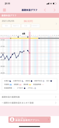 生理予定日この基礎体温グラフだと いつ頃排卵したか分かりますか Yahoo 知恵袋