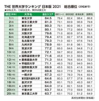 広島大学工学部のものです 九州大学に落ちてしまい受験は Yahoo 知恵袋