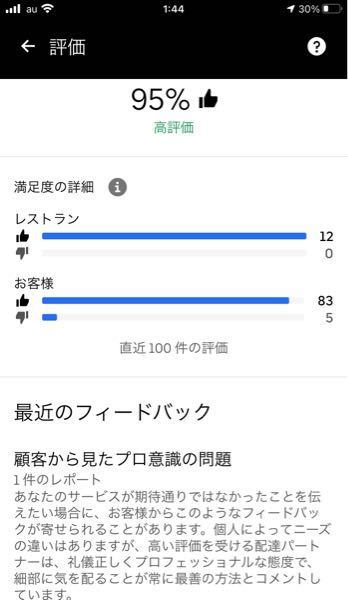 Uber配達員をしてるものです。 - 先日低評価が6に増えてフィードバ 