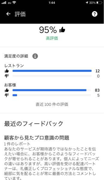 Uber配達員をしてるものです。 - 先日低評価が6に増えてフィードバ 
