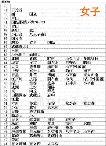 神奈川住み高校受験生です 受験まで残り1ヶ月半だというのに Yahoo 知恵袋