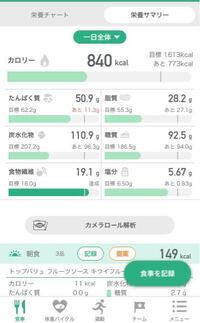 ダイエット中のデブです またもやダイエットに挫けそうなので 喝を入れて欲しいで Yahoo 知恵袋