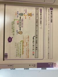無権代理行為について現在宅建の勉強をしておりますが 以下の内容がどう Yahoo 知恵袋