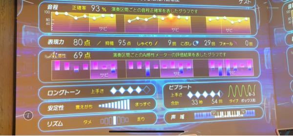 未成年のカラオケ利用時間についてです ネットで16歳未満は18時までとど Yahoo 知恵袋