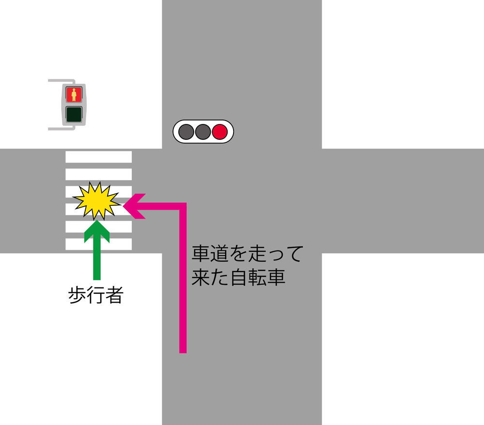 今朝 歩きで大きな交差点の横断歩道で信号待ちをしていた時のことです Yahoo 知恵袋