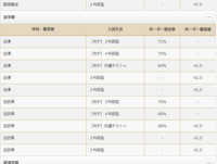 京都産業大学 産近甲龍の ってまたfランに転落したんですか 河合塾の法 Yahoo 知恵袋