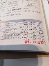 価数による酸 塩基の分類の表で 水酸化銅水酸化鉄の式なのですが上の Yahoo 知恵袋